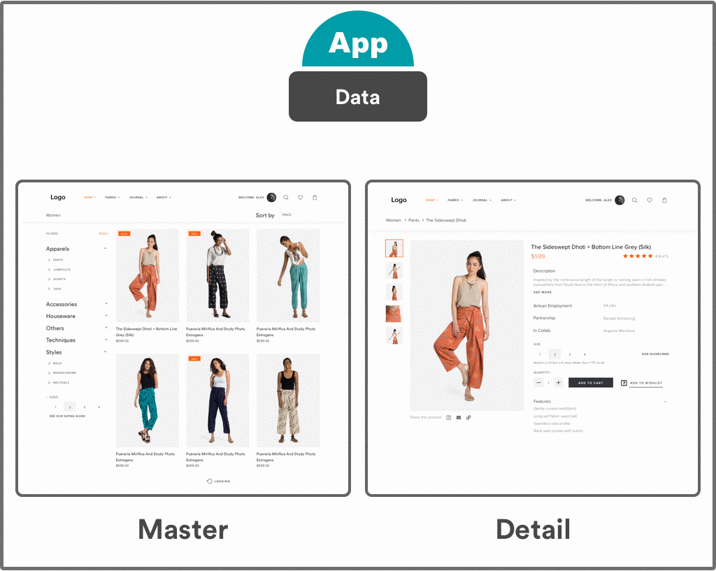 Ecommerce App Without Redux