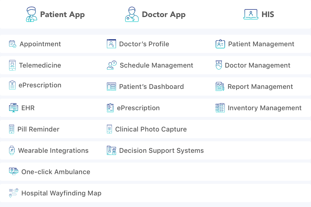 healthcare application