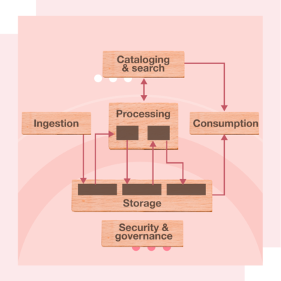 Stages of a data engineering pipeline (1) Stages of a data engineering pipeline (1)
