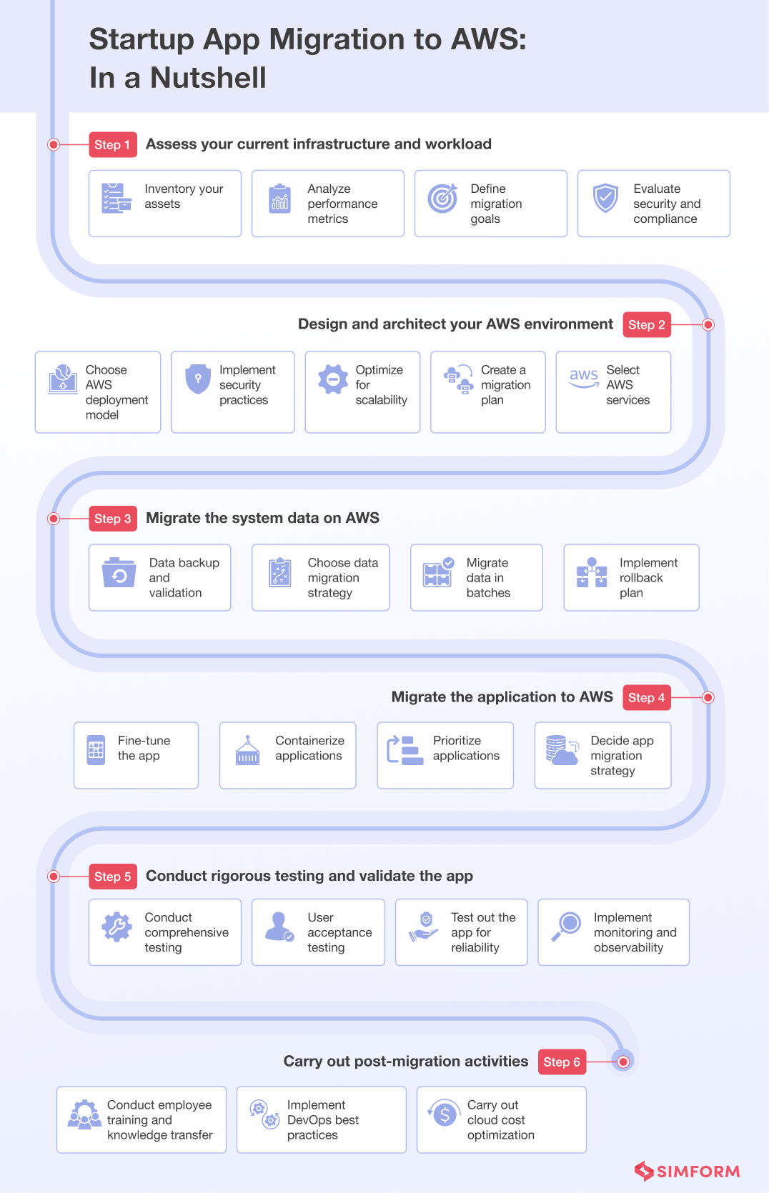 Startup App Migration to AWS In a Nutshell